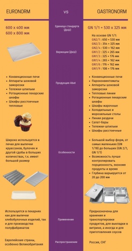 Пароконвектомат ABAT ПКА 6-1/1ВМ2 фото 5